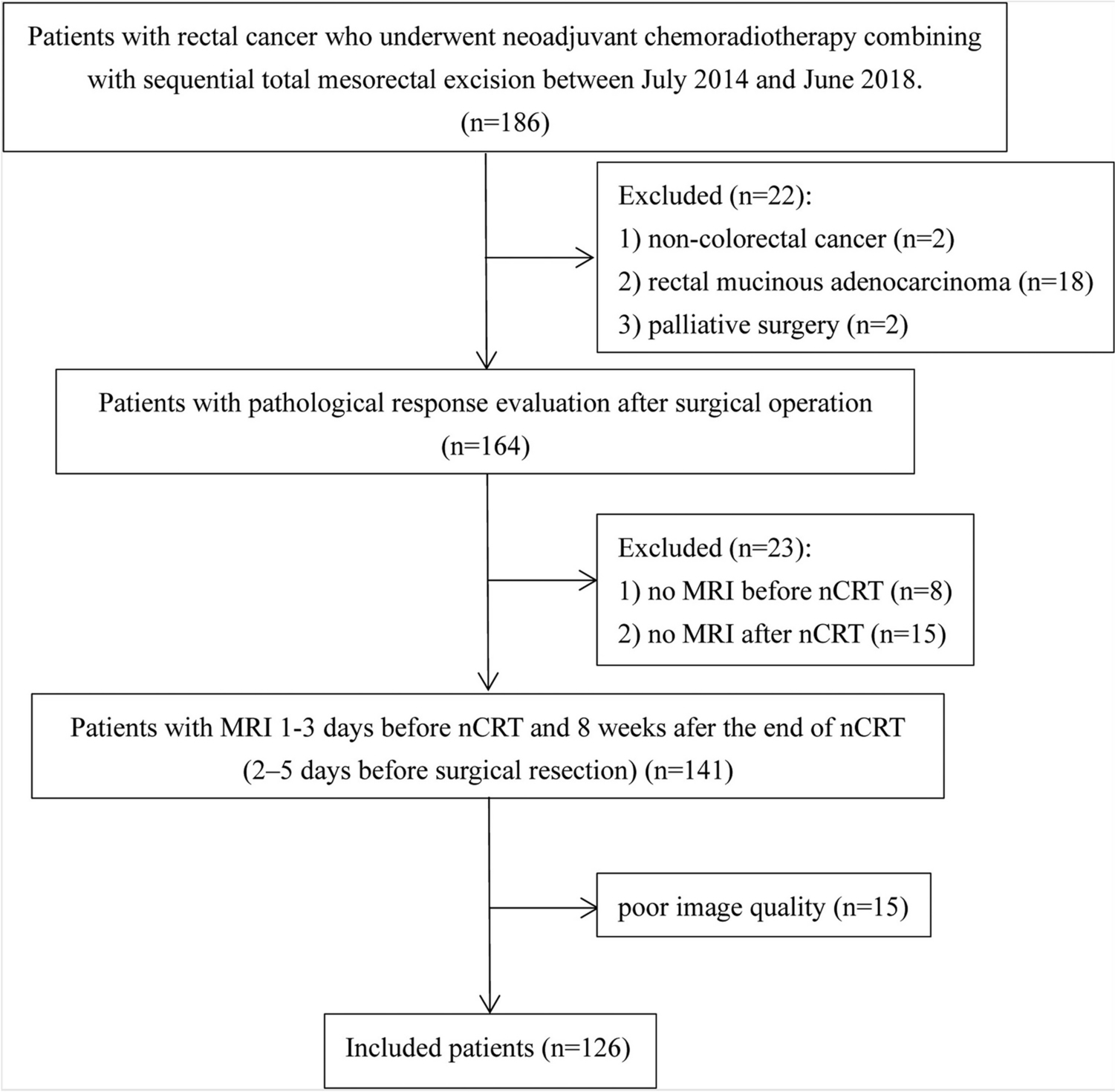 Fig3